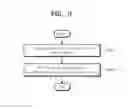 Fig. 04 - Method of performing aging for a process chamber