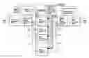 Fig. 01 - Modular scalable liquid cooled power system