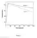 Fig. 02 - Disinfectant Bleach Foam Formulation