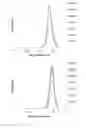 Fig. 20 - Antibacterial micro- and nanoparticles comprising a chlorhexidine salt, method of production and uses thereof