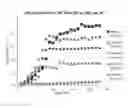 Fig. 21 - Antibacterial micro- and nanoparticles comprising a chlorhexidine salt, method of production and uses thereof