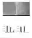 Fig. 29 - Antibacterial micro- and nanoparticles comprising a chlorhexidine salt, method of production and uses thereof