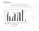Fig. 10 - CHROMOBACTERIUM FORMULATIONS, COMPOSITIONS, METABLOITES AND THEIR USES