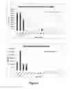 Fig. 12 - Barley with very low levels of hordeins