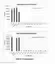 Fig. 14 - Barley with very low levels of hordeins