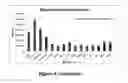 Fig. 15 - Barley with very low levels of hordeins