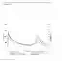 Fig. 12 - Use of resistant starches in coating compositions