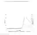 Fig. 13 - Use of resistant starches in coating compositions