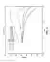 Fig. 10 - Multi frequency and multi polarity complex impedance measurements to assess ablation lesions