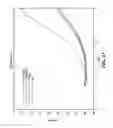 Fig. 12 - Multi frequency and multi polarity complex impedance measurements to assess ablation lesions