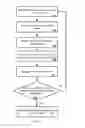 Fig. 06 - Emergency medical services smart watch
