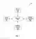 Fig. 02 - Medical device with context-specific interfaces