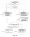 Fig. 18 - Retrieving high spatial frequency information in sonography