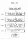 Fig. 10 - Medical system and control method therefor