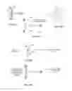 Fig. 25 - Nasal respiratory devices