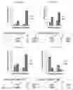 Fig. 06 - Systems and methods for improving sensory eye dominance, binocular imbalance, and/or stereopsis in a subject