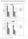 Fig. 23 - Systems and methods for improving sensory eye dominance, binocular imbalance, and/or stereopsis in a subject