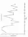 Fig. 29 - Systems and methods for improving sensory eye dominance, binocular imbalance, and/or stereopsis in a subject