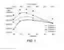 Fig. 02 - Use of free radically curable compositions in additive manufacturing methods