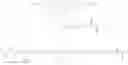 Fig. 11 - Free radically curable dental compositions