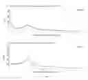 Fig. 04 - Rapamycin powders for pulmonary delivery