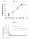 Fig. 05 - Formulations and carrier systems including compound interactive domains