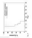Fig. 08 - Formulations and carrier systems including compound interactive domains