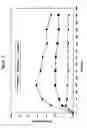 Fig. 03 - Transdermal drug delivery device including an occlusive backing