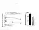 Fig. 04 - INJECTABLE SUPERSATURATED ACETAMINOPHEN SOLUTION FOR SPINAL ADMINISTRATION