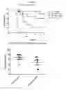 Fig. 03 - GEL COMPOSITIONS