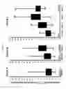 Fig. 03 - PROCESS AND COMPOSITION FOR STABILIZATION OF VULNERABLE PLAQUE UTILIZING A COMBINATION OF A STATIN AND OMEGA 3 FATTY ACIDS
