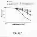 Fig. 08 - PROCESS AND COMPOSITION FOR STABILIZATION OF VULNERABLE PLAQUE UTILIZING A COMBINATION OF A STATIN AND OMEGA 3 FATTY ACIDS