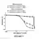 Fig. 11 - PROCESS AND COMPOSITION FOR STABILIZATION OF VULNERABLE PLAQUE UTILIZING A COMBINATION OF A STATIN AND OMEGA 3 FATTY ACIDS