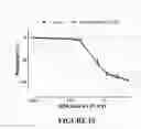 Fig. 12 - PROCESS AND COMPOSITION FOR STABILIZATION OF VULNERABLE PLAQUE UTILIZING A COMBINATION OF A STATIN AND OMEGA 3 FATTY ACIDS