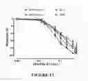 Fig. 15 - PROCESS AND COMPOSITION FOR STABILIZATION OF VULNERABLE PLAQUE UTILIZING A COMBINATION OF A STATIN AND OMEGA 3 FATTY ACIDS