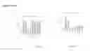 Fig. 28 - Method of treating androgen receptor (AR)-positive breast cancers with selective androgen receptor modulator (SARMs)