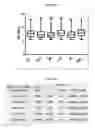 Fig. 36 - Method of treating androgen receptor (AR)-positive breast cancers with selective androgen receptor modulator (SARMs)