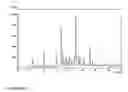 Fig. 06 - SOLID FORMS OF SELECTIVE ANDROGEN RECEPTOR MODULATORS