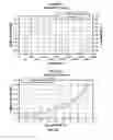 Fig. 19 - SOLID FORMS OF SELECTIVE ANDROGEN RECEPTOR MODULATORS