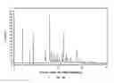 Fig. 24 - SOLID FORMS OF SELECTIVE ANDROGEN RECEPTOR MODULATORS