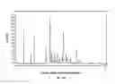 Fig. 25 - SOLID FORMS OF SELECTIVE ANDROGEN RECEPTOR MODULATORS