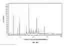 Fig. 26 - SOLID FORMS OF SELECTIVE ANDROGEN RECEPTOR MODULATORS