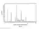 Fig. 27 - SOLID FORMS OF SELECTIVE ANDROGEN RECEPTOR MODULATORS