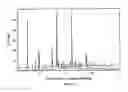 Fig. 31 - SOLID FORMS OF SELECTIVE ANDROGEN RECEPTOR MODULATORS