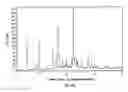 Fig. 33 - SOLID FORMS OF SELECTIVE ANDROGEN RECEPTOR MODULATORS