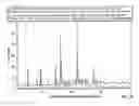 Fig. 34 - SOLID FORMS OF SELECTIVE ANDROGEN RECEPTOR MODULATORS