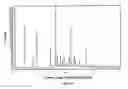 Fig. 35 - SOLID FORMS OF SELECTIVE ANDROGEN RECEPTOR MODULATORS