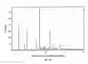 Fig. 37 - SOLID FORMS OF SELECTIVE ANDROGEN RECEPTOR MODULATORS