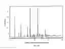 Fig. 38 - SOLID FORMS OF SELECTIVE ANDROGEN RECEPTOR MODULATORS