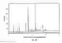 Fig. 40 - SOLID FORMS OF SELECTIVE ANDROGEN RECEPTOR MODULATORS